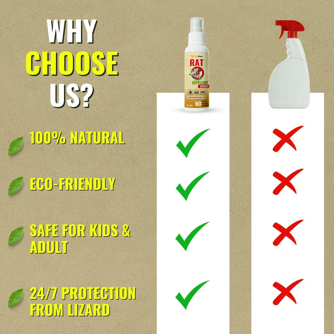 Dilomart Rat Repellent Spray Buy 1 Get 2– Secure , Effective, and Eco-friendly.